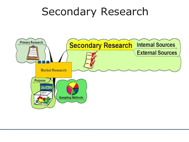 Secondary Research