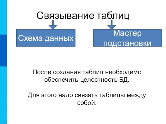 Связывание таблиц Схема данных Мастер подстановки После создания таблиц необходимо обеспечить