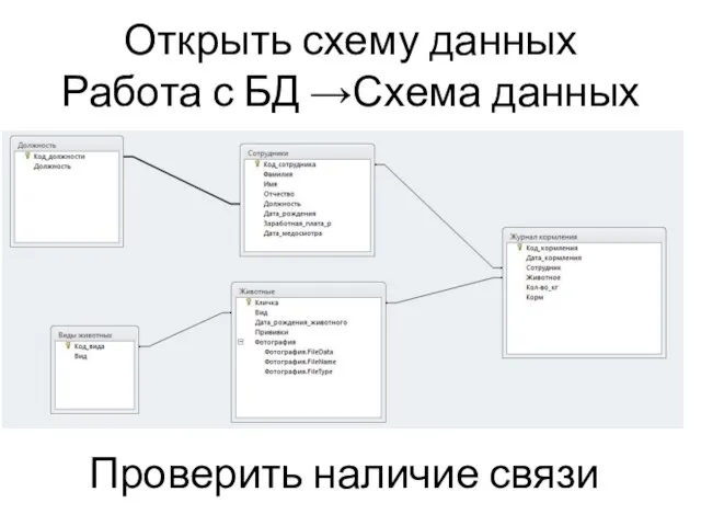 Открыть схему данных Работа с БД →Схема данных Проверить наличие связи