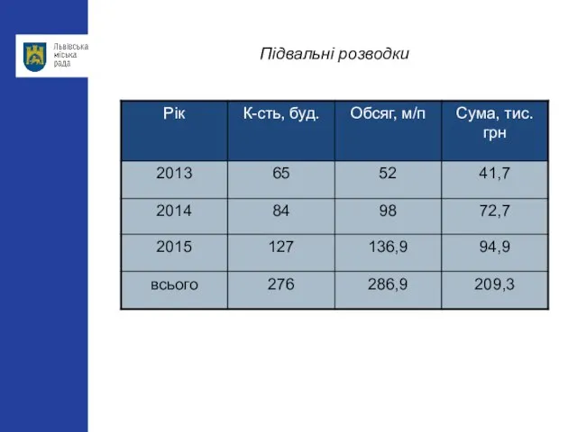 Підвальні розводки