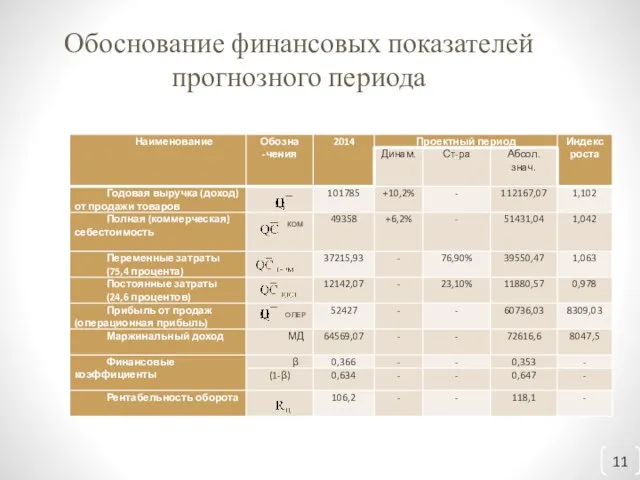 Обоснование финансовых показателей прогнозного периода