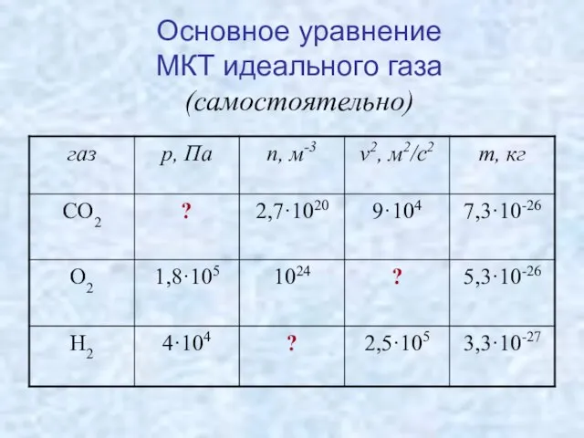 Основное уравнение МКТ идеального газа (самостоятельно)