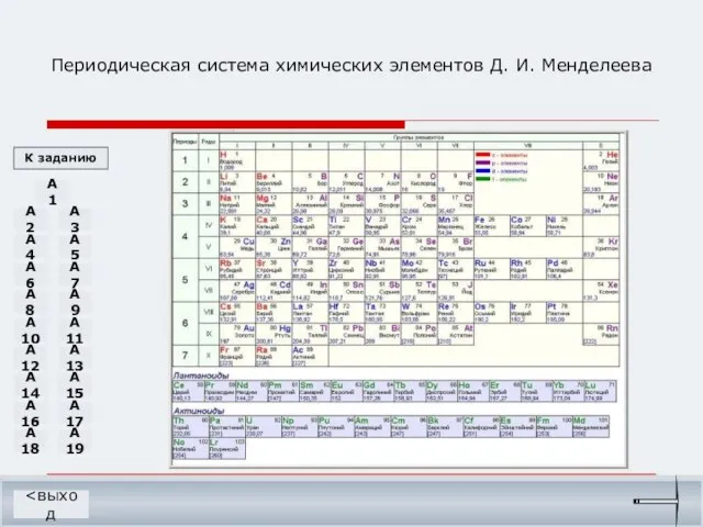 Периодическая система химических элементов Д. И. Менделеева К заданию A2 A3