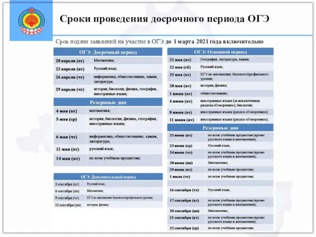 Сроки проведения досрочного периода ОГЭ Срок подачи заявлений на участие в