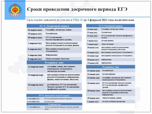 Сроки проведения досрочного периода ЕГЭ Срок подачи заявлений на участие в