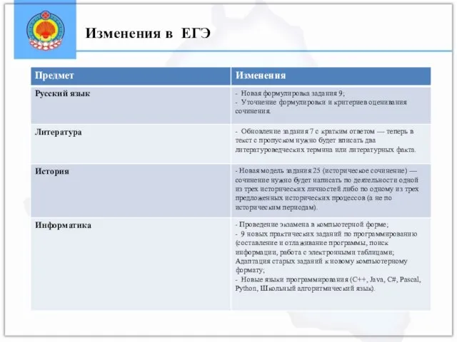 Изменения в ЕГЭ