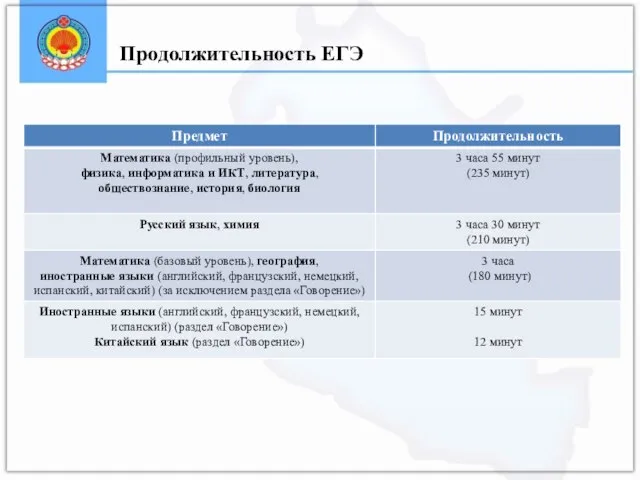 Продолжительность ЕГЭ