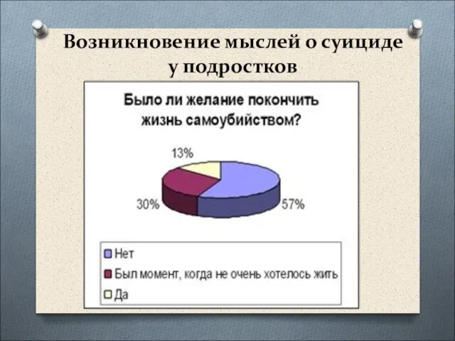 Возникновение мыслей о суициде у подростков