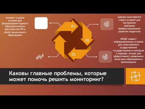 Каковы главные проблемы, которые может помочь решить мониторинг?