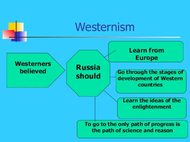 Westernism Westerners believed Russia should Learn from Europe Go through the