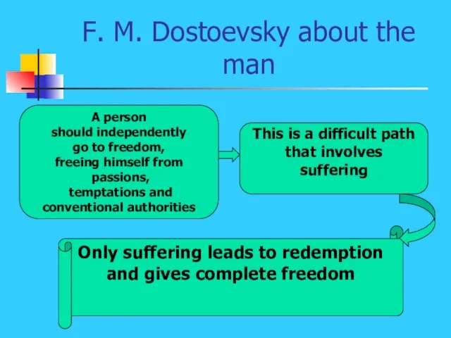 F. M. Dostoevsky about the man A person should independently go