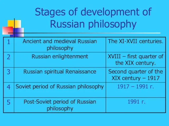 Stages of development of Russian philosophy