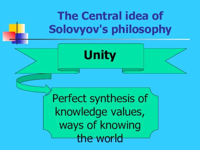 The Central idea of Solovyov's philosophy Unity Perfect synthesis of knowledge