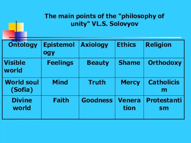 The main points of the "philosophy of unity" VL.S. Solovyov