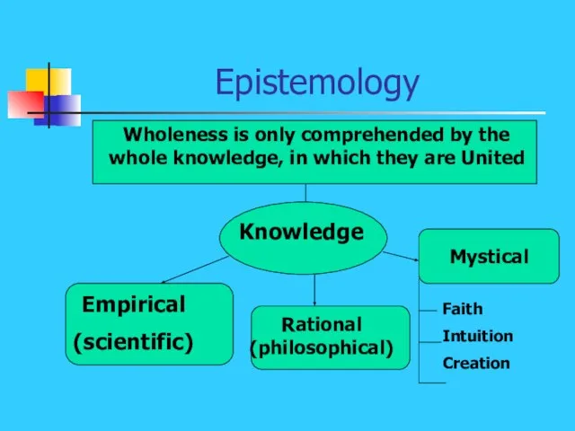 Epistemology Wholeness is only comprehended by the whole knowledge, in which