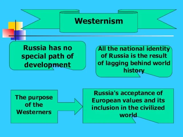 Westernism Russia has no special path of development All the national
