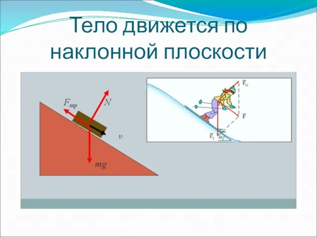 Тело движется по наклонной плоскости