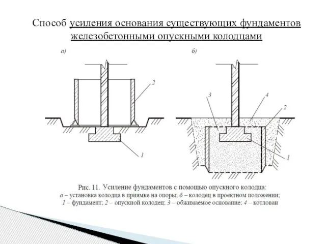 Способ усиления основания существующих фундаментов железобетонными опускными колодцами