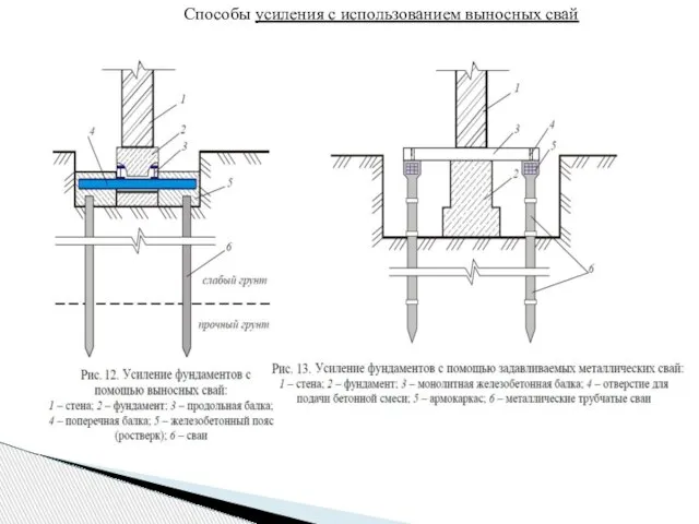 Способы усиления с использованием выносных свай