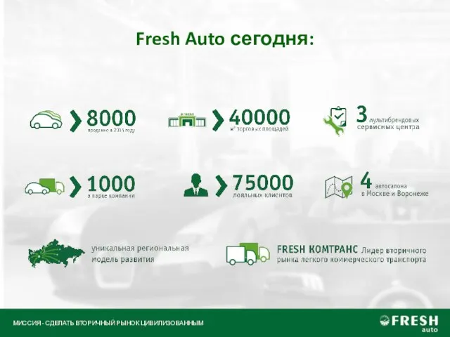 Fresh Auto сегодня: МИССИЯ - СДЕЛАТЬ ВТОРИЧНЫЙ РЫНОК ЦИВИЛИЗОВАННЫМ