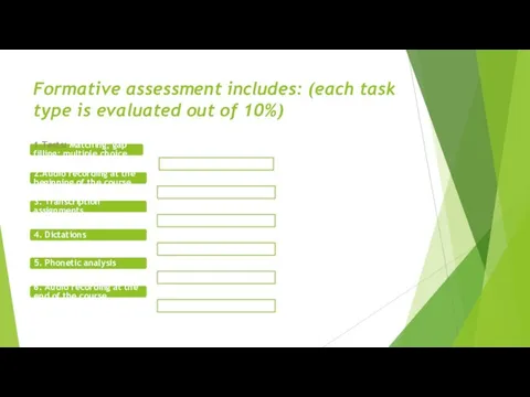 Formative assessment includes: (each task type is evaluated out of 10%)