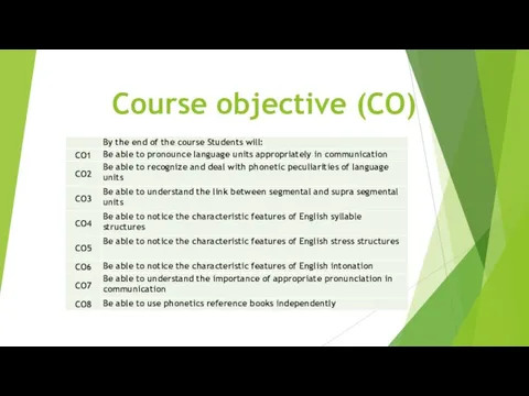 Course objective (CO)