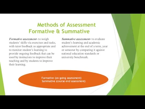 Methods of Assessment Formative & Summative Formative assessment- to weigh students’