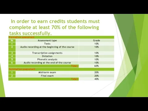 In order to earn credits students must complete at least 70% of the following tasks successfully.