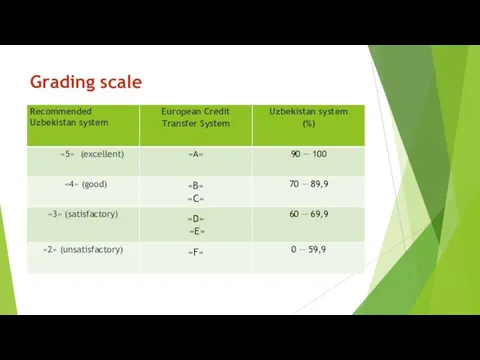 Grading scale