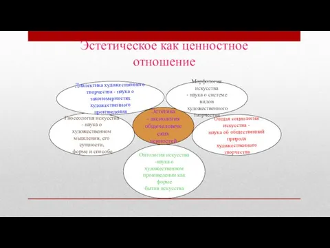 Эстетическое как ценностное отношение Эстетика - аксиология общечеловеческих ценностей Онтология искусства