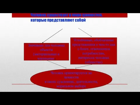 Человек существует в мире ценностей, которые представляют собой Значимые для человека