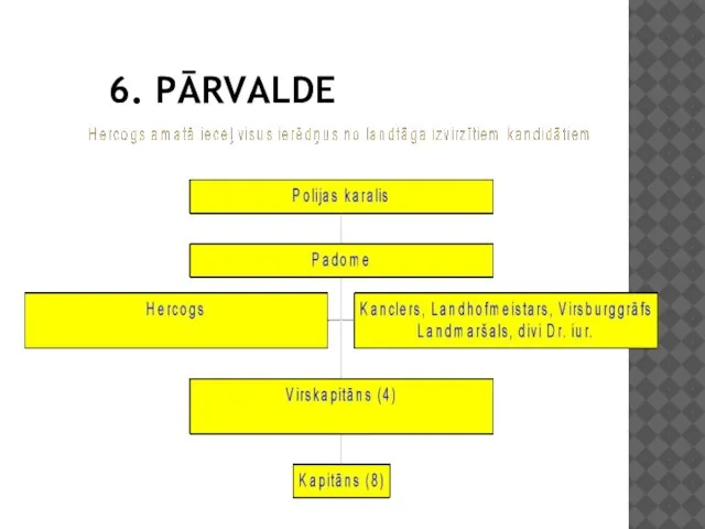 6. PĀRVALDE