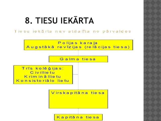 8. TIESU IEKĀRTA