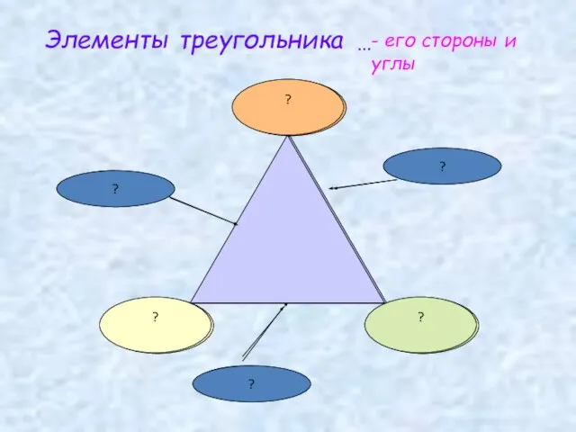 Сторона Сторона Сторона Элементы треугольника - его стороны и углы ? ? ? …