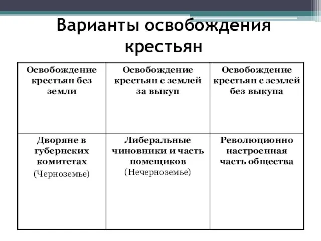 Варианты освобождения крестьян