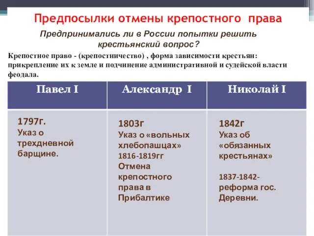 Предпосылки отмены крепостного права Предпринимались ли в России попытки решить крестьянский