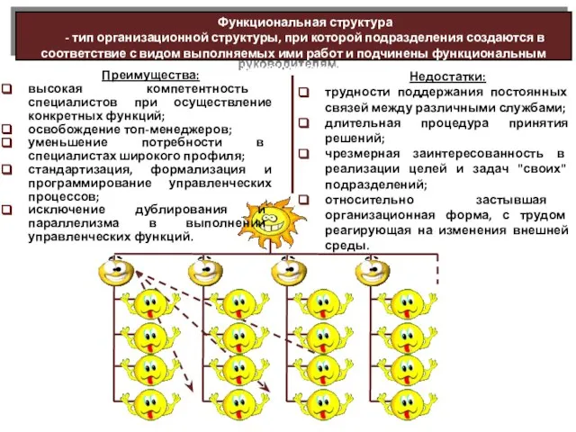 Функциональная структура - тип организационной структуры, при которой подразделения создаются в