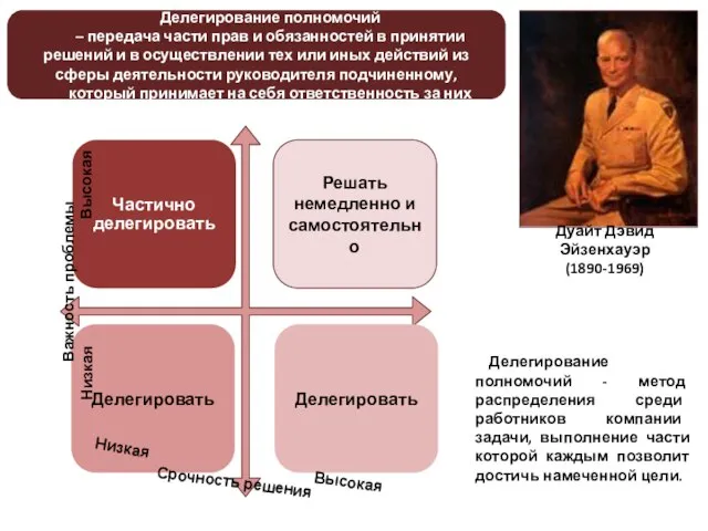 Дуайт Дэвид Эйзенхауэр (1890-1969) Делегирование полномочий - метод распределения среди работников