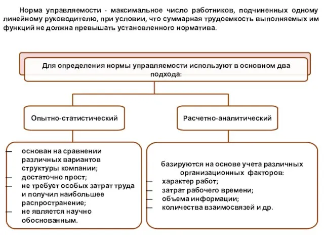 Норма управляемости - максимальное число работников, подчиненных одному линейному руководителю, при