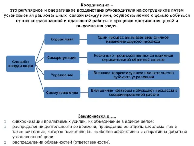 Координация – это регулярное и оперативное воздействие руководителя на сотрудников путем