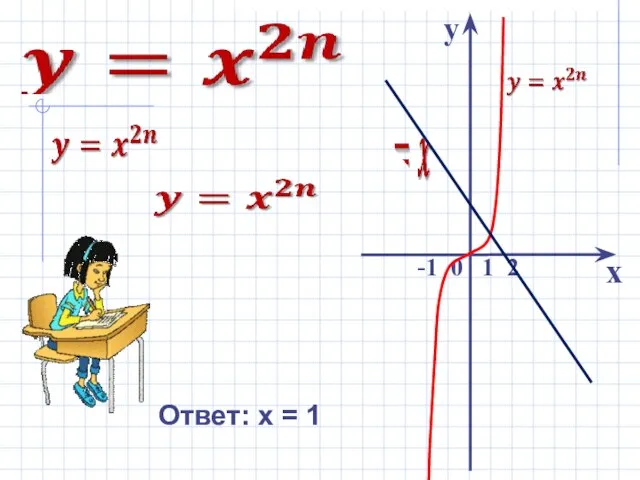 y x -1 0 1 2 Ответ: х = 1