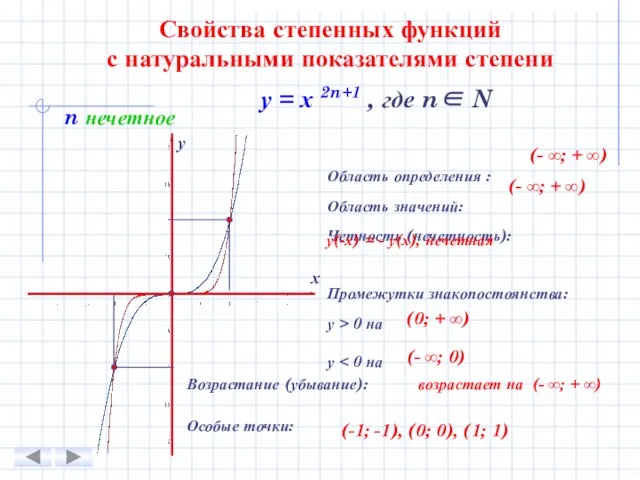 Свойства степенных функций с натуральными показателями степени n нечетное у =