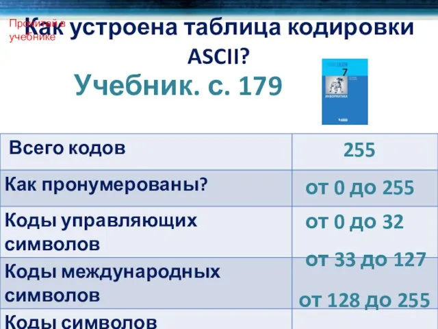 Как устроена таблица кодировки ASCII? Учебник. с. 179 255 от 0