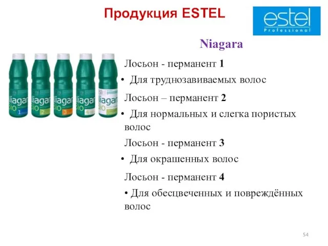 Продукция ESTEL Niagara Лосьон - перманент 1 Для труднозавиваемых волос Лосьон