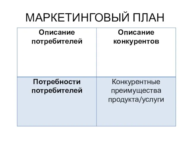 МАРКЕТИНГОВЫЙ ПЛАН