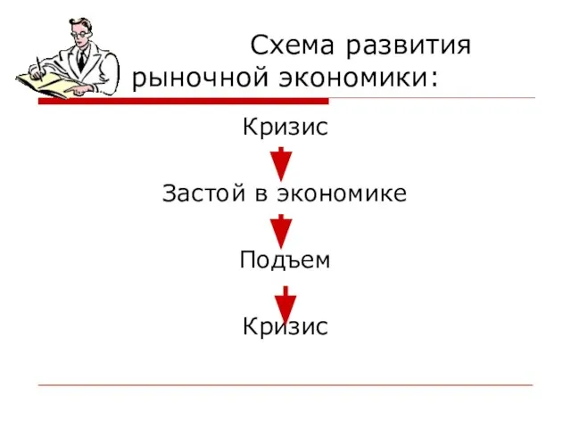 Схема развития рыночной экономики: Кризис Застой в экономике Подъем Кризис