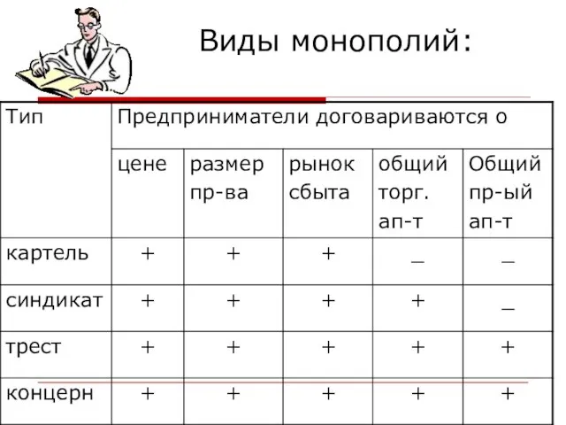 Виды монополий: