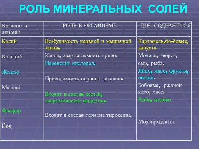 РОЛЬ МИНЕРАЛЬНЫХ СОЛЕЙ