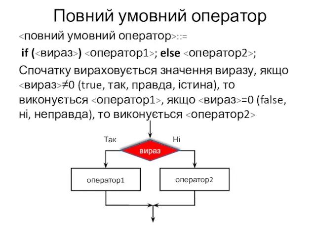 Повний умовний оператор ::= if ( ) ; else ; Спочатку