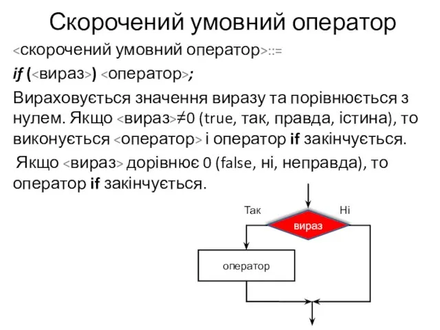 Скорочений умовний оператор ::= if ( ) ; Вираховується значення виразу